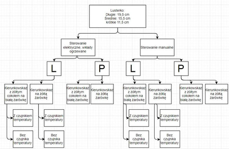 Lusterko prawe krótkie manualne do Fiat Ducato Peugeot Boxer Jumper